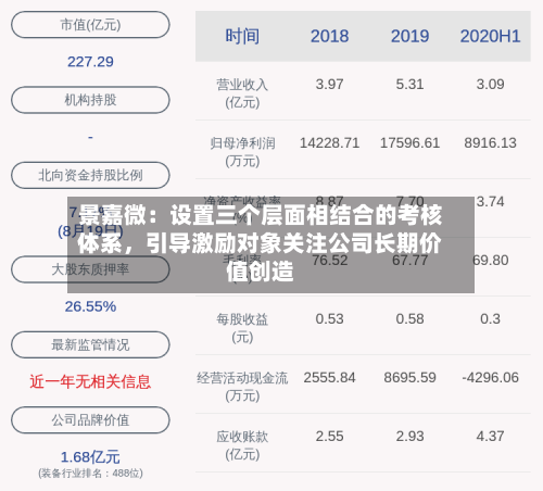 景嘉微：设置三个层面相结合的考核体系，引导激励对象关注公司长期价值创造-第2张图片