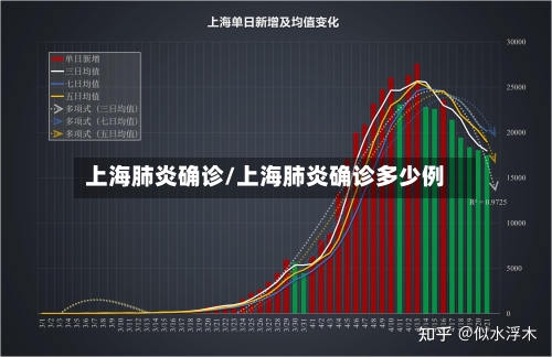 上海肺炎确诊/上海肺炎确诊多少例-第1张图片