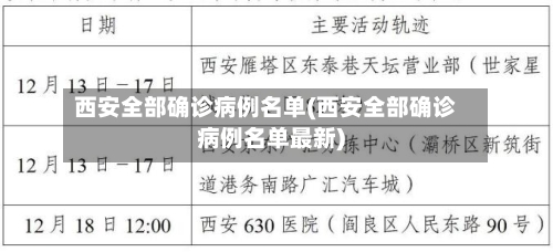 西安全部确诊病例名单(西安全部确诊病例名单最新)-第3张图片