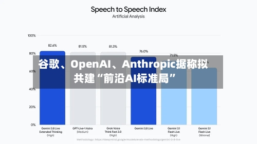 谷歌、OpenAI、Anthropic据称拟共建“前沿AI标准局”-第2张图片