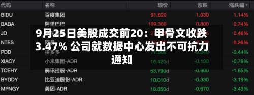 9月25日美股成交前20：甲骨文收跌3.47% 公司就数据中心发出不可抗力通知-第3张图片