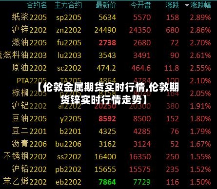 【伦敦金属期货实时行情,伦敦期货锌实时行情走势】