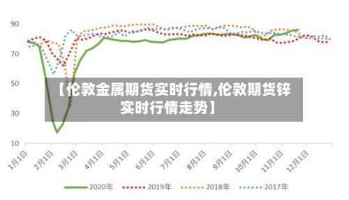【伦敦金属期货实时行情,伦敦期货锌实时行情走势】-第2张图片