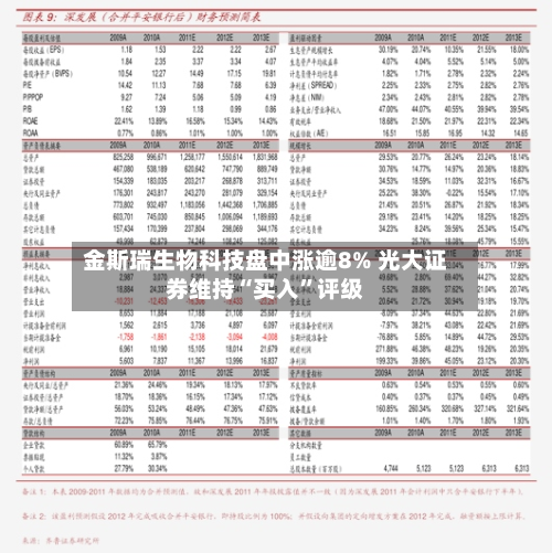 金斯瑞生物科技盘中涨逾8% 光大证券维持“买入	”评级-第1张图片