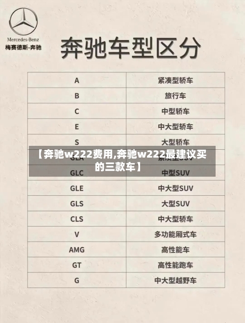 【奔驰w222费用,奔驰w222最建议买的三款车】