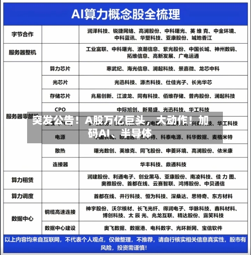 突发公告！A股万亿巨头，大动作！加码AI、半导体-第2张图片