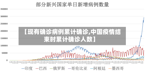 【现有确诊病例累计确诊,中国疫情结束时累计确诊人数】-第2张图片