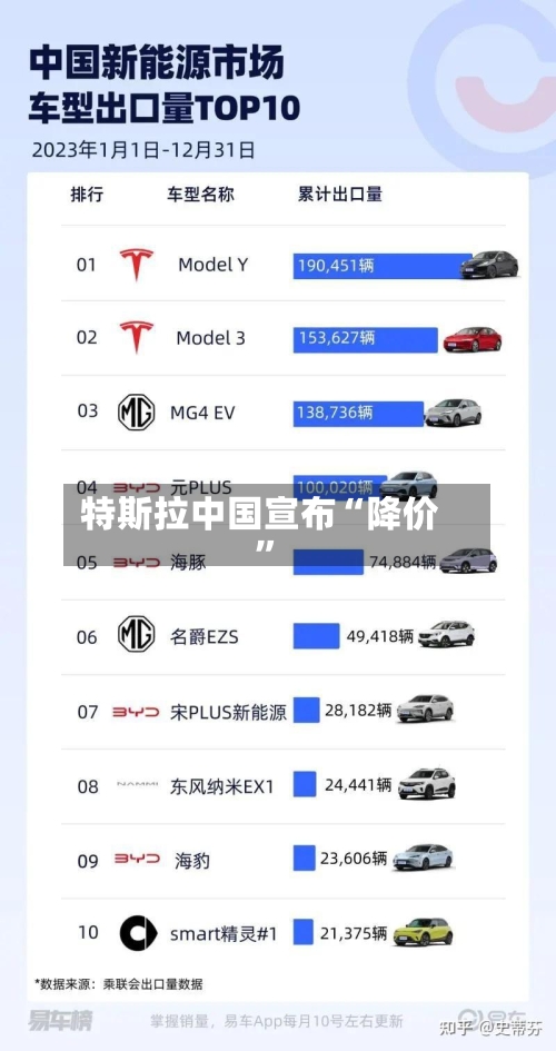 特斯拉中国宣布“降价	”-第2张图片