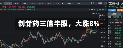 创新药三倍牛股，大涨8%-第2张图片