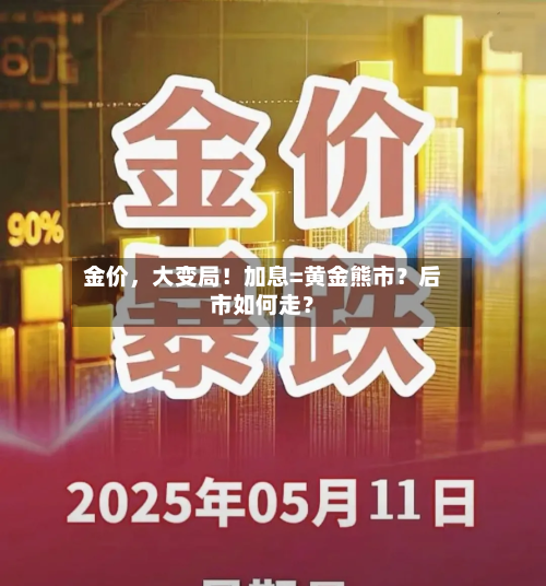 金价，大变局！加息=黄金熊市？后市如何走？-第3张图片