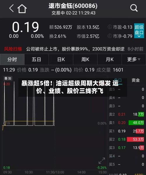 暴涨超5倍！油运超级周期大爆发 运价、业绩、股价三线齐飞-第2张图片