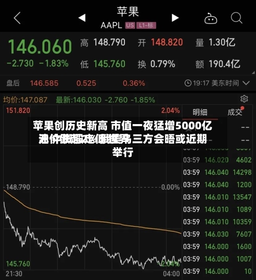苹果创历史新高 市值一夜猛增5000亿元 中概股走低 世界油价跌超2% 俄美乌三方会晤或近期举行-第2张图片