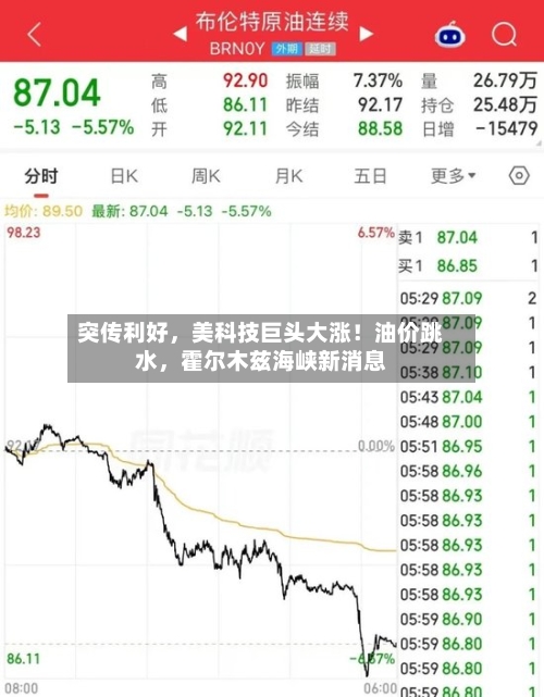 突传利好，美科技巨头大涨！油价跳水，霍尔木兹海峡新消息-第2张图片