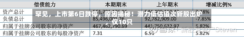 罕见	，上市第6日跌停，原因揭秘！潜力低估值次新股出炉，仅10只-第2张图片