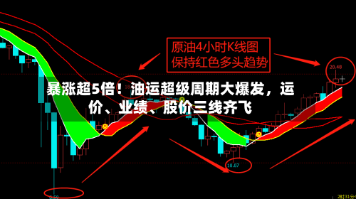 暴涨超5倍！油运超级周期大爆发	，运价、业绩、股价三线齐飞-第3张图片