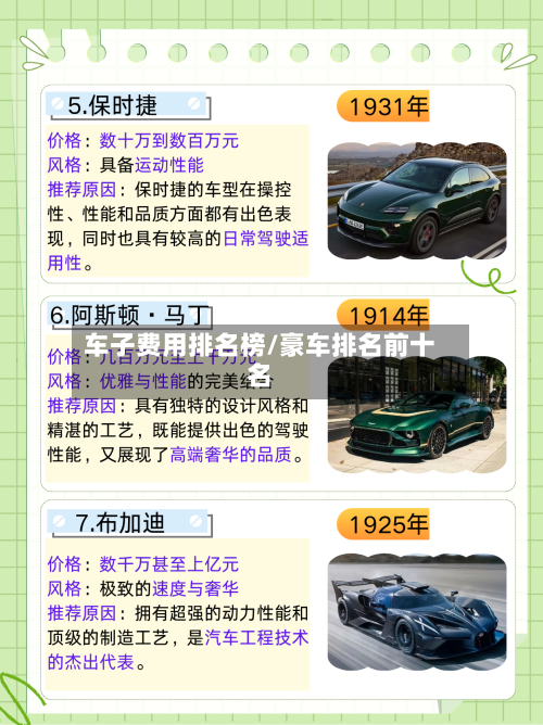 车子费用排名榜/豪车排名前十名-第3张图片