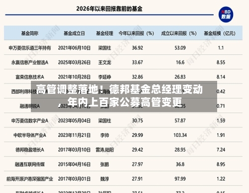 高管调整落地！德邦基金总经理变动	，年内上百家公募高管变更-第2张图片