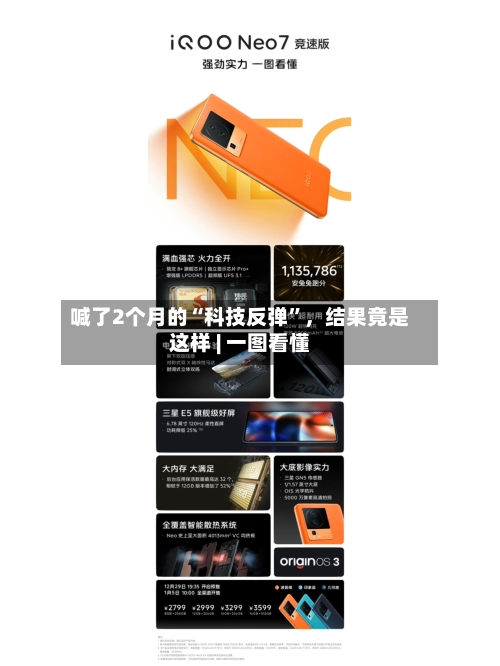 喊了2个月的“科技反弹	”，结果竟是这样 | 一图看懂-第3张图片