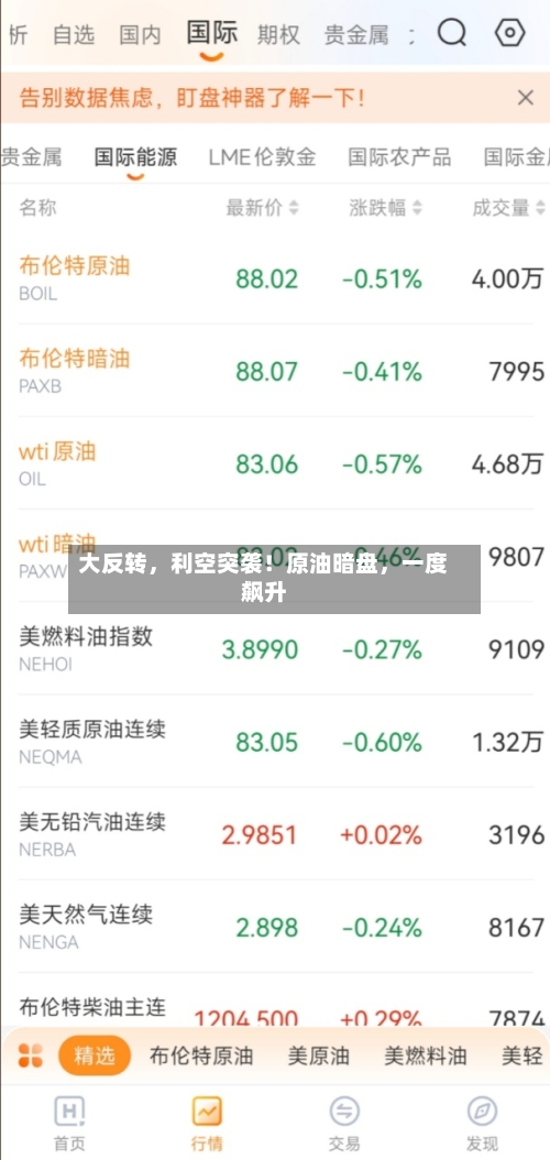 大反转，利空突袭！原油暗盘，一度飙升-第2张图片