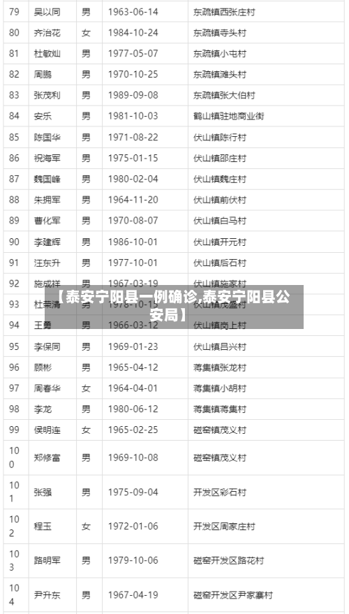 【泰安宁阳县一例确诊,泰安宁阳县公安局】