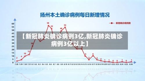 【新冠肺炎确诊病例3亿,新冠肺炎确诊病例3亿以上】-第2张图片
