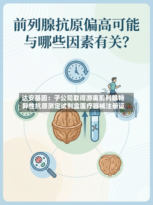 达安基因：子公司取得游离前列腺特异性抗原测定试剂盒医疗器械注册证-第1张图片