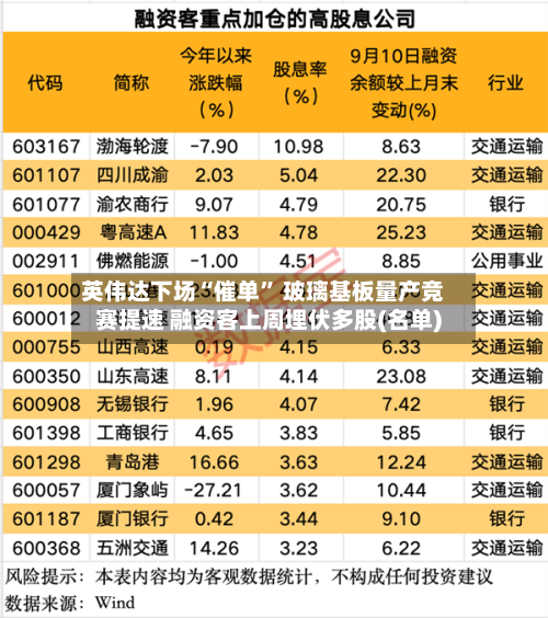 英伟达下场“催单” 玻璃基板量产竞赛提速 融资客上周埋伏多股(名单)-第2张图片
