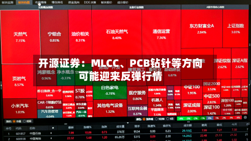 开源证券：MLCC、PCB钻针等方向可能迎来反弹行情-第2张图片