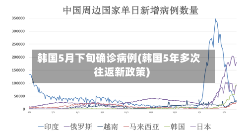 韩国5月下旬确诊病例(韩国5年多次往返新政策)