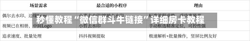 秒懂教程“微信群斗牛链接	”详细房卡教程-第2张图片