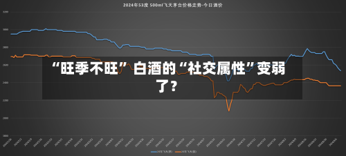 “旺季不旺	” 白酒的“社交属性”变弱了？-第2张图片
