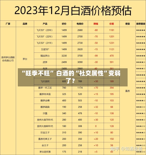 “旺季不旺” 白酒的“社交属性”变弱了？-第3张图片