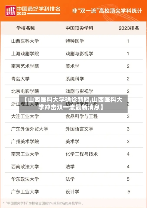 【山西医科大学确诊新冠,山西医科大学冲击双一流最新消息】-第3张图片