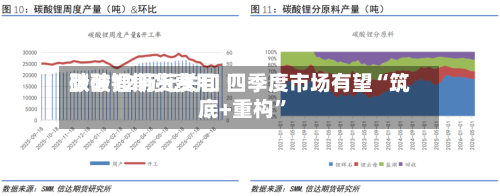 碳酸锂期货费用跌破12万元关口 四季度市场有望“筑底+重构”-第2张图片