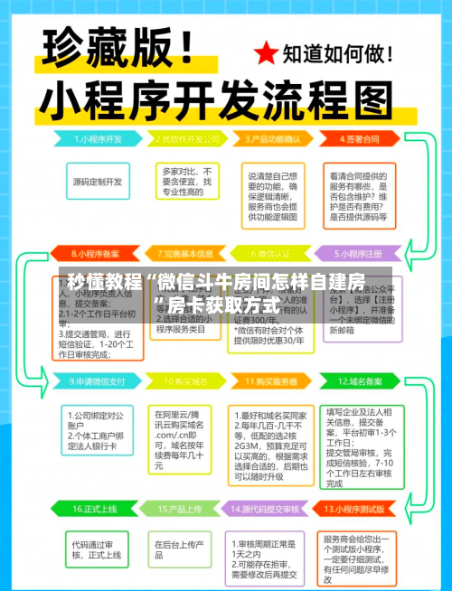 秒懂教程“微信斗牛房间怎样自建房”房卡获取方式