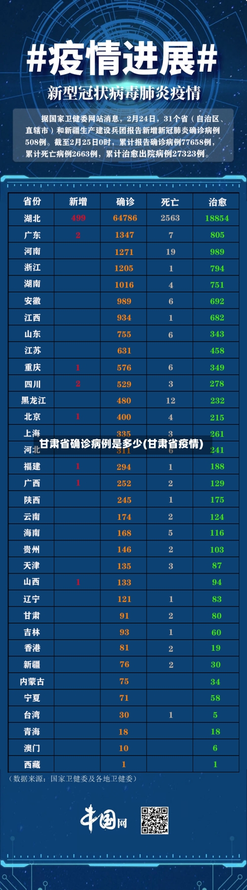 甘肃省确诊病例是多少(甘肃省疫情)