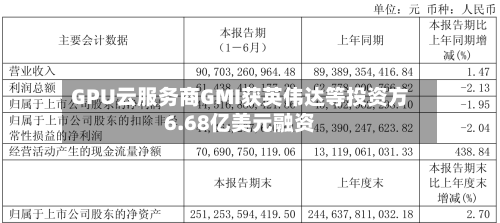 GPU云服务商GMI获英伟达等投资方6.68亿美元融资-第3张图片