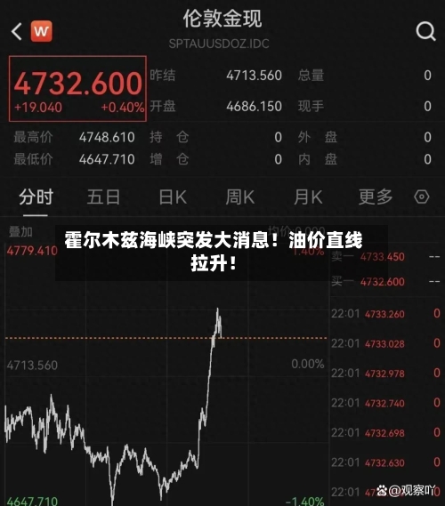 霍尔木兹海峡突发大消息!油价直线拉升!-第3张图片