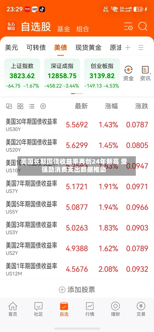 美国长期国债收益率再创24年新高 受强劲消费支出数据推动-第2张图片