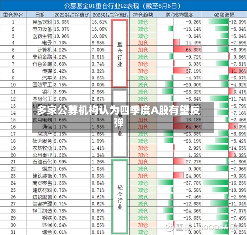 多家公募机构认为四季度A股有望反弹