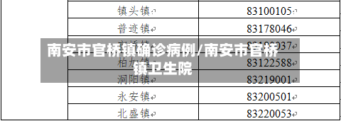 南安市官桥镇确诊病例/南安市官桥镇卫生院