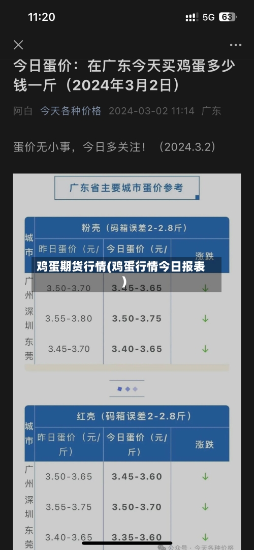 鸡蛋期货行情(鸡蛋行情今日报表)-第2张图片