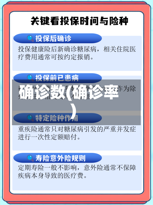 确诊数(确诊率)-第3张图片
