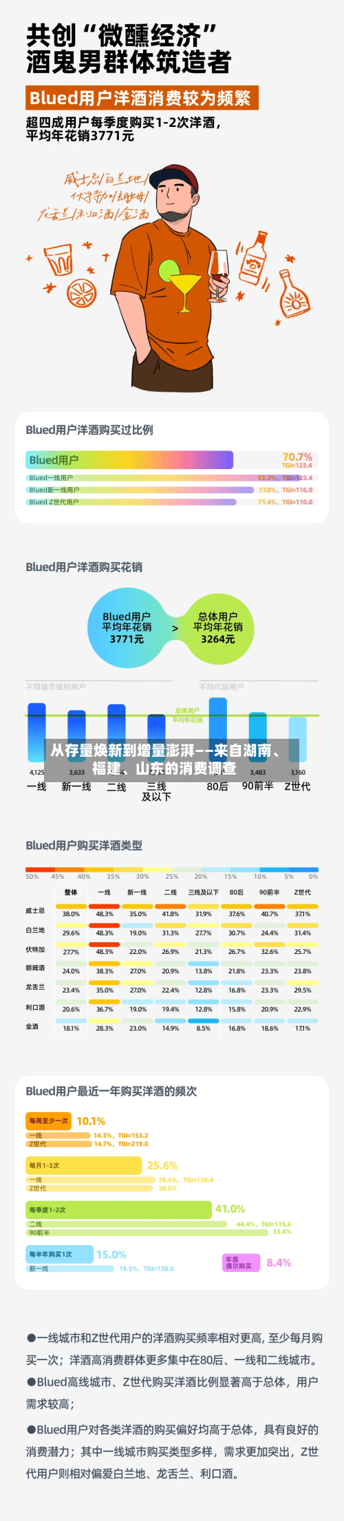 从存量焕新到增量澎湃——来自湖南、福建、山东的消费调查-第2张图片