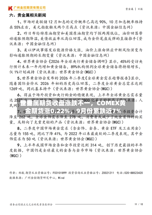 世界
贵金属期货收盘涨跌不一,COMEX黄金期货涨0.22%,9月份累跌近7%