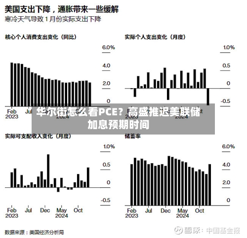 华尔街怎么看PCE？高盛推迟美联储加息预期时间
