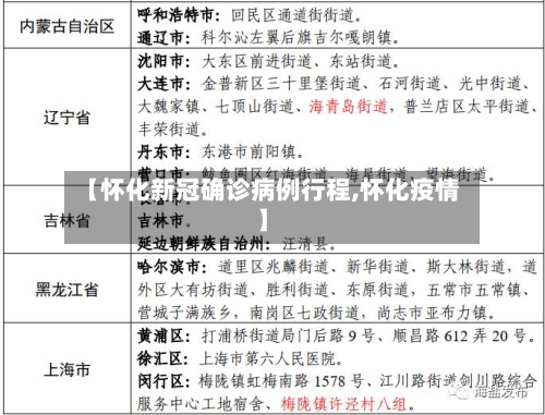 【怀化新冠确诊病例行程,怀化疫情】