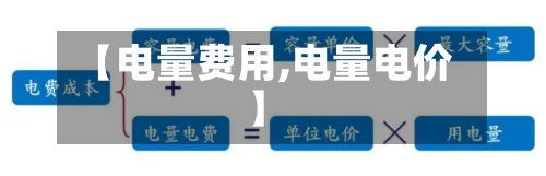 【电量费用,电量电价】
