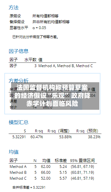 法国监督机构称预算草案的经济假设“乐观” 政府降赤字计划面临风险-第2张图片