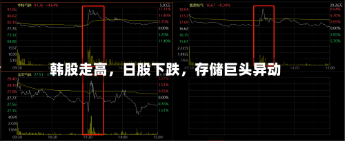 韩股走高	，日股下跌，存储巨头异动-第2张图片